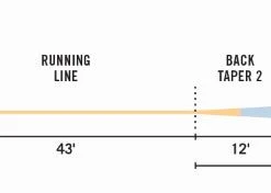 Rio Technical Trout Fly Line With Slickcast 11 Rio Technical Trout Fly Line With Slickcast