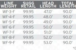 Scientific Anglers Amplitude Smooth Infinity Fly Line Lines 7 Scientific Anglers Amplitude Smooth Infinity Fly Line Lines