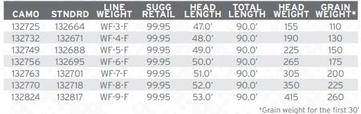 Scientific Anglers Amplitude Smooth Infinity Fly Line Lines 5 Scientific Anglers Amplitude Smooth Infinity Fly Line Lines