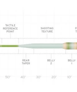 Scientific Anglers Amplitude Bass Bug Fly Line