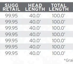 Scientific Anglers Amplitude Smooth Grand Slam Fly Line Lines