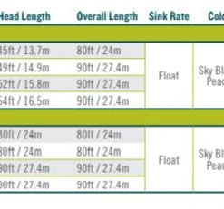 Rio Technical Trout Fly Line With Slickcast 10 Rio Technical Trout Fly Line With Slickcast