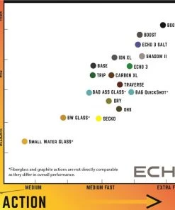 Echo Epr Fly Rod Rods