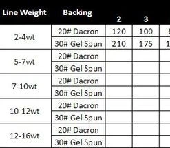 Cheeky Limitless Fly Reel Reels