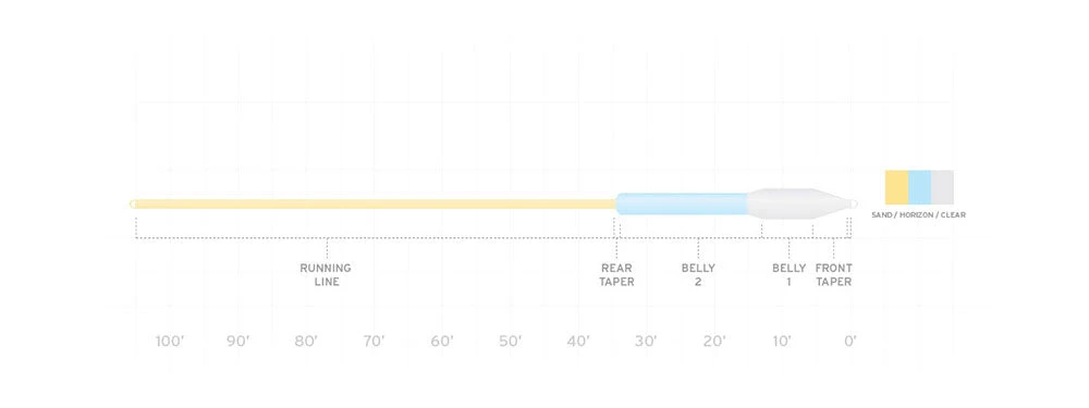 Scientific Anglers Sonar Titan Jungle Clear Tip Lines 4 Scientific Anglers Sonar Titan Jungle Clear Tip Lines