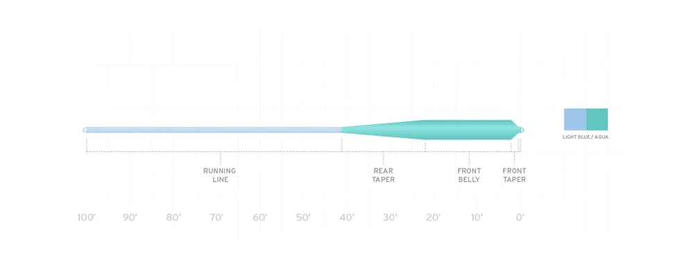 Lines Scientific Anglers Mastery Series Grand Slam Fly Line 4 Lines Scientific Anglers Mastery Series Grand Slam Fly Line