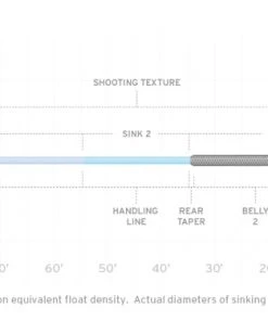 Lines Scientific Anglers Sonar Titan Hover/Sink 2/Sink 4 Fly Line 6 Lines Scientific Anglers Sonar Titan Hover/Sink 2/Sink 4 Fly Line