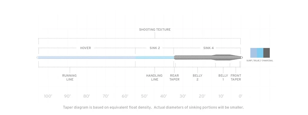 Lines Scientific Anglers Sonar Titan Hover/Sink 2/Sink 4 Fly Line 4 Lines Scientific Anglers Sonar Titan Hover/Sink 2/Sink 4 Fly Line