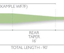 Lines Airflo Super-Dri Bomber