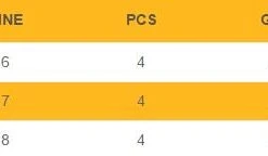 Rods Echo Ohs Fly Rod 7 Rods Echo Ohs Fly Rod