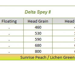 Lines Airflo Delta Spey 2 Shooting Head