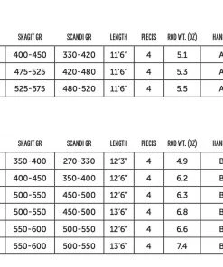 Rods Redington Claymore Switch/Spey Rod 9 Rods Redington Claymore Switch/Spey Rod