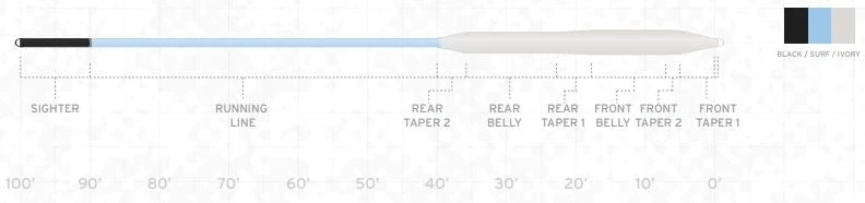 Lines Scientific Anglers Amplitude Smooth Bonefish Fly Line 4 Lines Scientific Anglers Amplitude Smooth Bonefish Fly Line