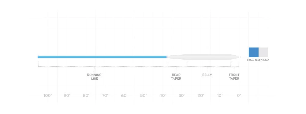 Scientific Anglers Sonar Saltwater Intermediate Lines 4 Scientific Anglers Sonar Saltwater Intermediate Lines