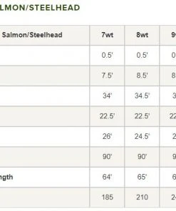 Orvis Hydros Salmon/Steelhead Fly Line 9 Orvis Hydros Salmon/Steelhead Fly Line