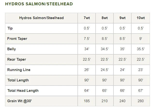 Orvis Hydros Salmon/Steelhead Fly Line 6 Orvis Hydros Salmon/Steelhead Fly Line