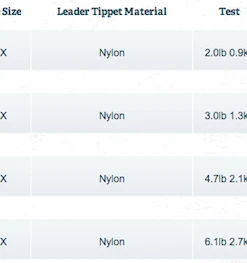 Accessories Rio Suppleflex Tippet 30yd Spool