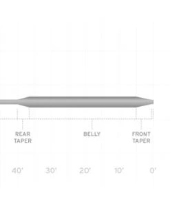 Scientific Anglers Wetcel Sinking Fly Line Lines