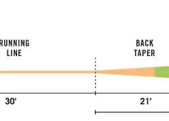 Rio Intouch Trout/Steelhead Indicator Fly Line - Closeout