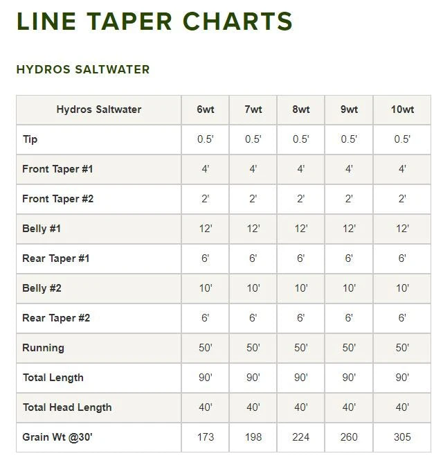 Orvis Hydros Saltwater Fly Line 6 Orvis Hydros Saltwater Fly Line