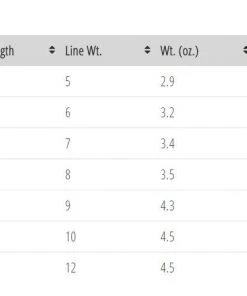 Temple Fork TFO Axiom II Fly Rod Rods
