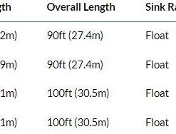 RIO PRODUCTS Rio Premier Bonefish Fly Line