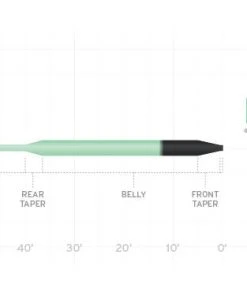 Scientific Anglers Wetcel Sink Tip Fly Line