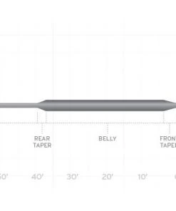 Scientific Anglers Frequency Full Sink Fly Line