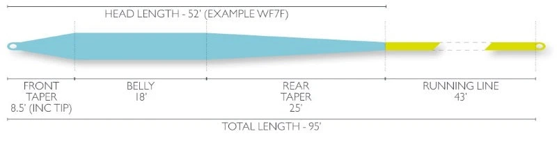 Airflo Super-Dri Cast 4 Airflo Super-Dri Cast