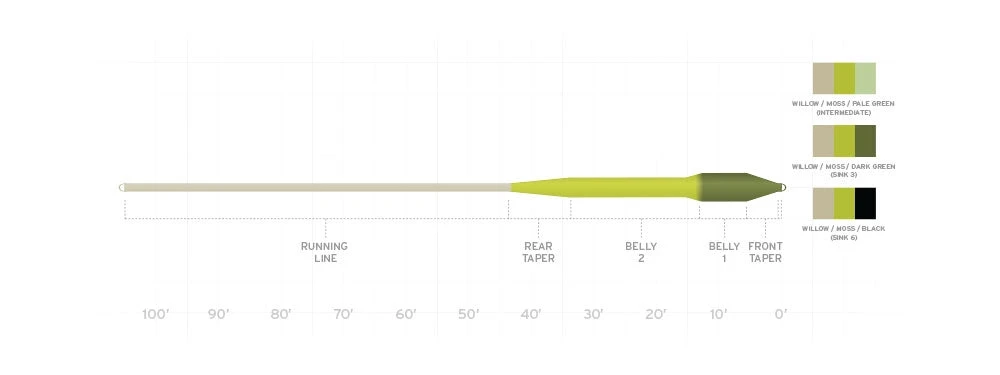 Scientific Anglers Sonar Titan Sink Tip 4 Scientific Anglers Sonar Titan Sink Tip