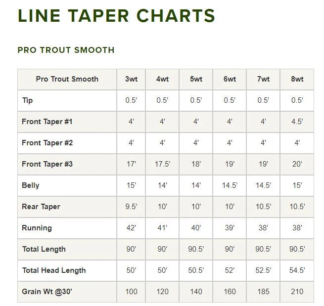 Lines Orvis Pro Trout Smooth Fly Line 6 Lines Orvis Pro Trout Smooth Fly Line