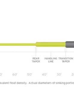 Scientific Anglers Sonar Sink 25 Cold Lines