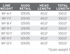 Lines Scientific Anglers Amplitude Grand Slam Fly Line 7 Lines Scientific Anglers Amplitude Grand Slam Fly Line