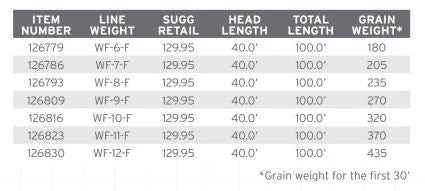 Lines Scientific Anglers Amplitude Grand Slam Fly Line 5 Lines Scientific Anglers Amplitude Grand Slam Fly Line