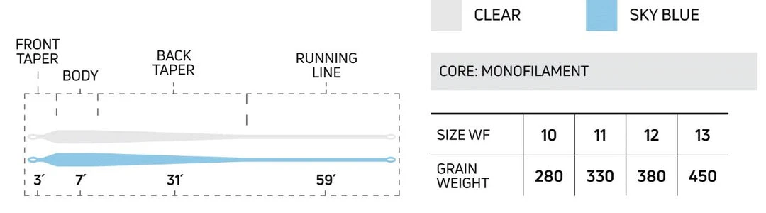 Lines Cortland Liquid Crystal Tarpon Taper 4 Lines Cortland Liquid Crystal Tarpon Taper
