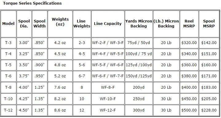 Galvan Torque Spool 5 Galvan Torque Spool