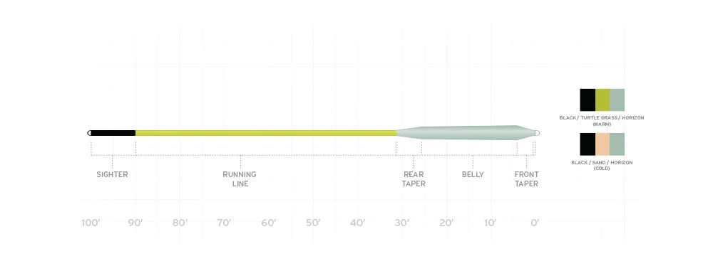 Scientific Anglers Amplitude Smooth Redfish Cold Fly Line Lines 4 Scientific Anglers Amplitude Smooth Redfish Cold Fly Line Lines