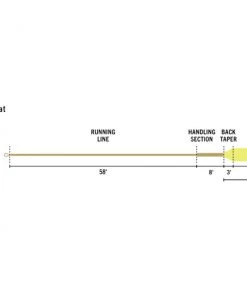 Rio Elite Predator Fly Line Lines