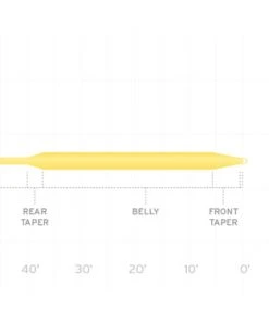 Lines Scientific Anglers Aircel Fly Line