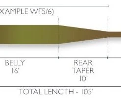 Lines Airflo Sixth Sense Camo Intermediate