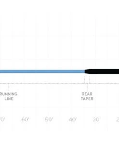 Lines Scientific Anglers Sonar Jungle Custom Tip