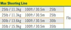 Rio Powerflex Max Shooting Line - 100 Ft 7 Rio Powerflex Max Shooting Line - 100 Ft