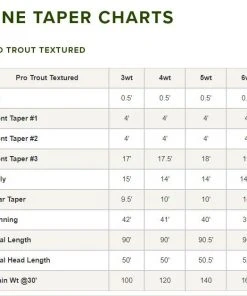 Orvis Pro Trout Textured Fly Line Lines 9 Orvis Pro Trout Textured Fly Line Lines