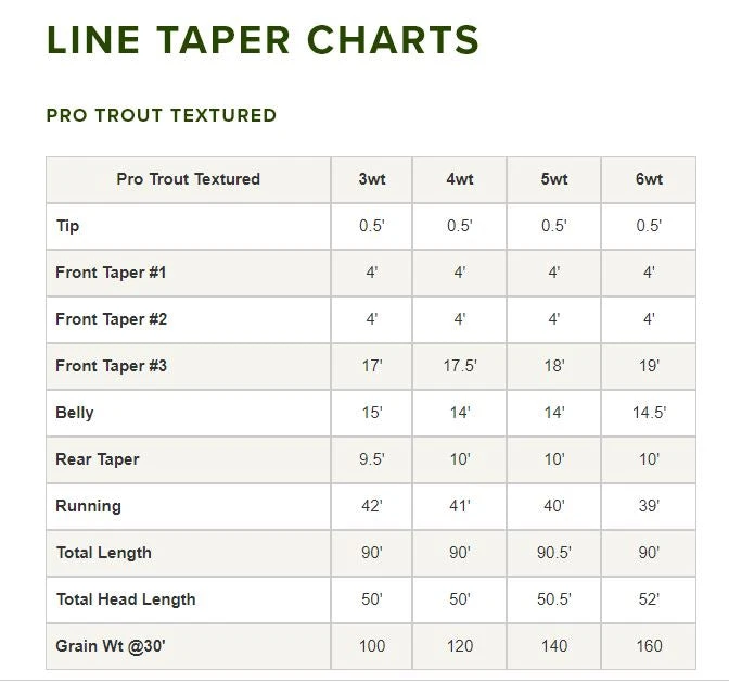 Orvis Pro Trout Textured Fly Line Lines 6 Orvis Pro Trout Textured Fly Line Lines