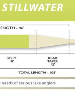 Airflo Superflo Stillwater Fly Line