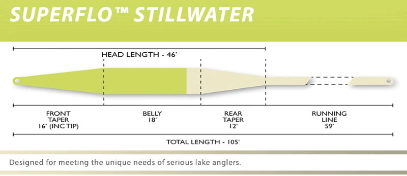 Airflo Superflo Stillwater Fly Line 4 Airflo Superflo Stillwater Fly Line