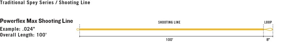 Rio Powerflex Max Shooting Line - 100 Ft 4 Rio Powerflex Max Shooting Line - 100 Ft