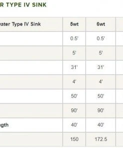 Orvis Clearwater Type Vi Sinking Fly Line