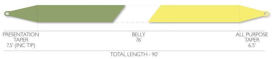 Lines Airflo Superflo Elite Double Taper 4 Lines Airflo Superflo Elite Double Taper
