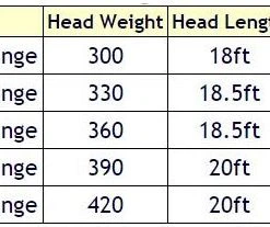 Airflo Switch Streamer Fly Line